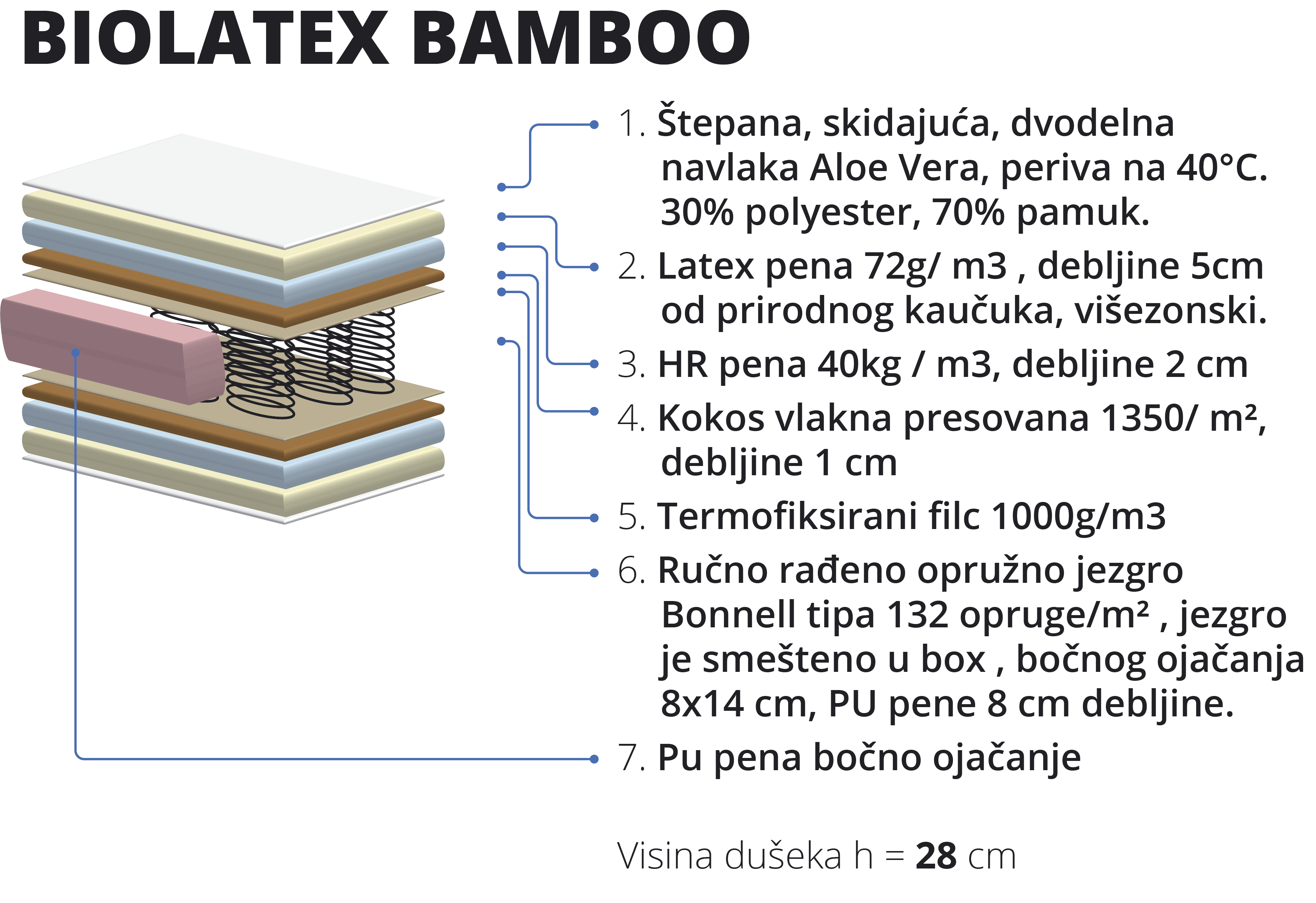 premium duseci, luxury sleeping, izrada duseka po meri, hotelski duseci, duseci za hotele i apartmane, duseci Beograd, ekskluyivni duseci po meri