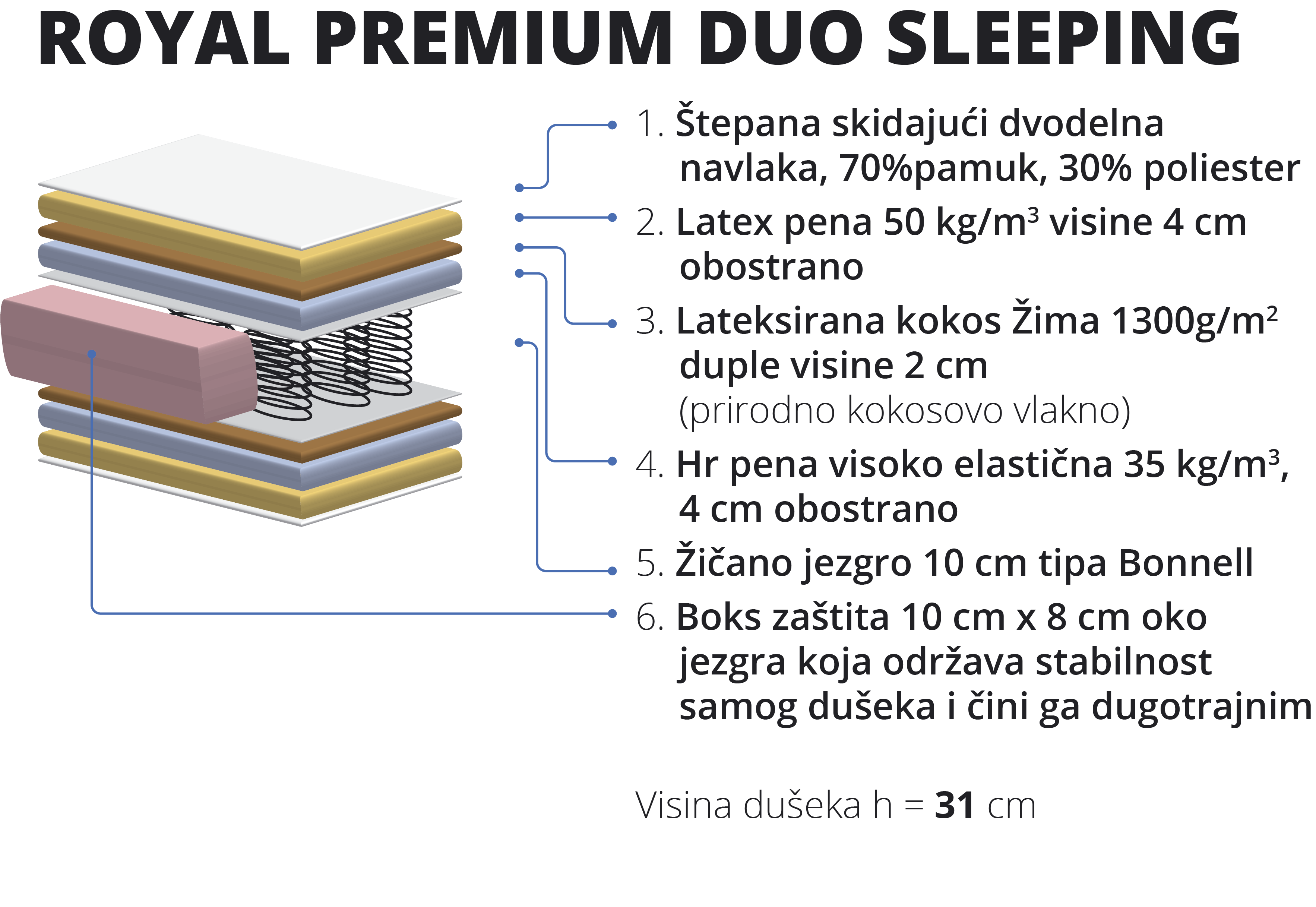 premium duseci, luxury sleeping, izrada duseka po meri, hotelski duseci, duseci za hotele i apartmane, duseci Beograd, ekskluyivni duseci po meri